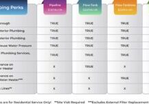 LUP Member Perks Chart
